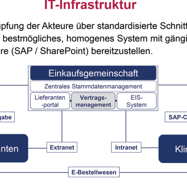 IT-Infrastruktur
