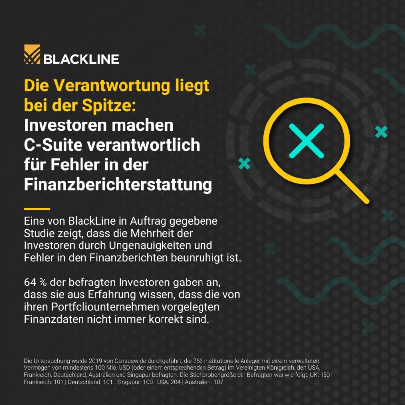 Eine von BlackLine in Auftrag gegebene Studie zeit, dass die Mehrheit der Investoren durch Ungenauigkeiten und Fehler in den Finanzberichten beunruhigt sind.  64% der befragten Investoren gaben an, dass sie aus Erfahrung wissen, dass die von ihren Portfoliounternehmen vorgelegten Finanzdaten nicht immer korrekt sind.