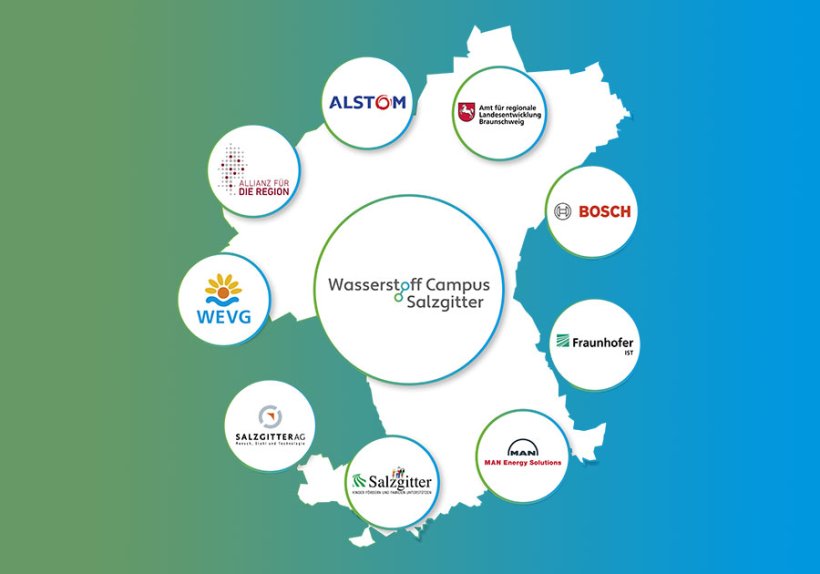 Innovationsverbund aus Stadt, Region, Politik, Wirtschaft und Wissenschaft