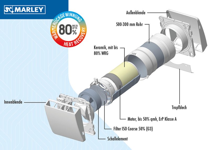 Marley – Frische und gesunde Raumluft ohne Wärmeverlust