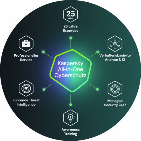 Kaspersky All-in-1 Cyberschutz inpact media Verlag