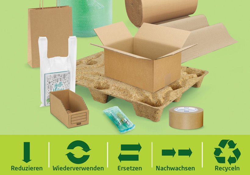 Nachhaltig verpacken anhand von 5 Grundsätzen: Reduzieren, Wiederverwenden, Ersetzen, Nachwachsen, Recyceln