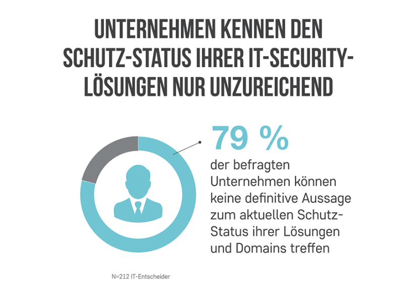 Neue Strategien für Netzwerk- und Endpoint-IT-Sicherheit – Studie 2016 von Sophos und IDC