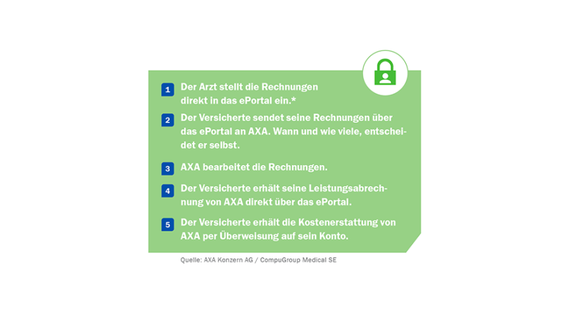 AXA AXA