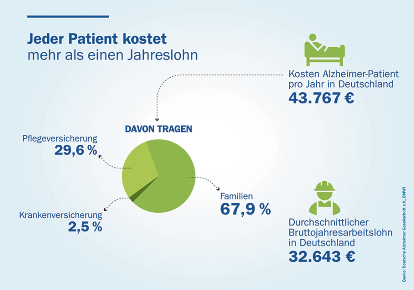 Biogen GmbH Biogen GmbH