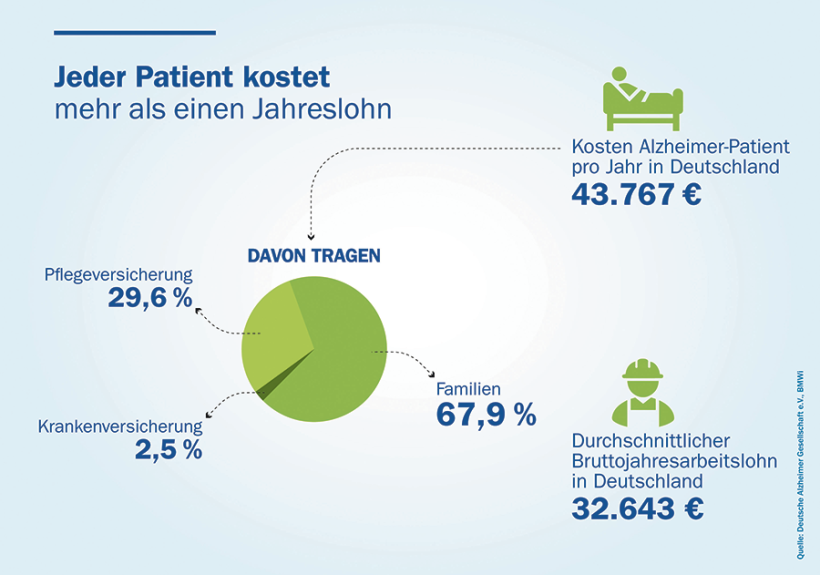 Biogen GmbH