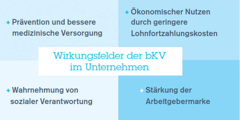 Hallesche Krankenversicherung Hallesche Krankenversicherung