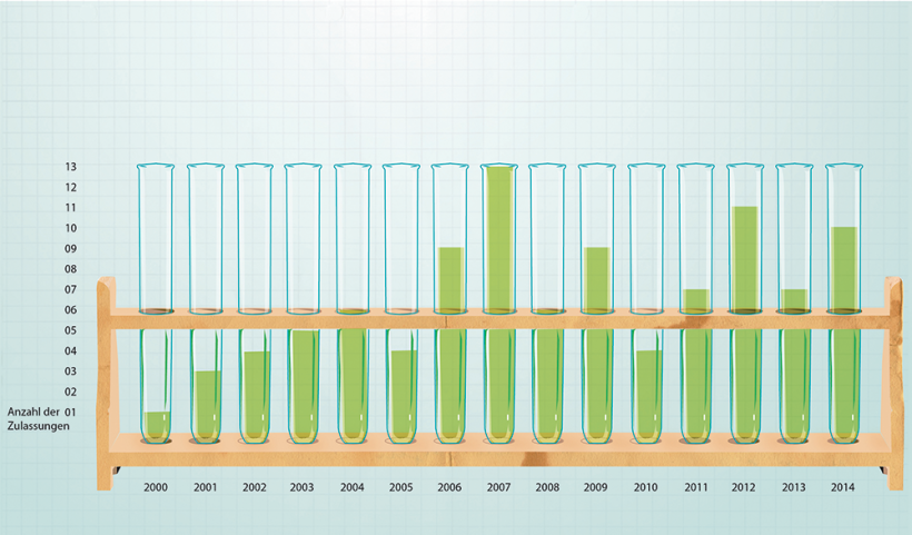 Infografik_seltene-Krankheiten Infografik_seltene-Krankheiten