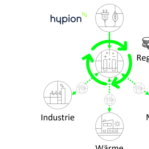 Hypion